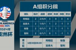 开云下载-智利队凭借实力获胜，成功晋级下一轮的简单介绍