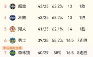 开云体育APP下载-西甲焦点战：勇士vs国足，绝杀引发排名变化的简单介绍