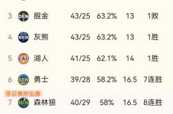 开云体育APP下载-西甲焦点战：勇士vs国足，绝杀引发排名变化的简单介绍