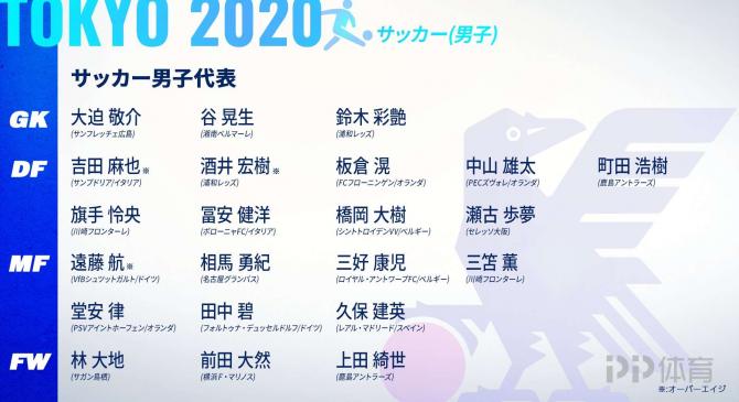 -东京奥运会男足赛程公布，热门队伍备战进行的简单介绍