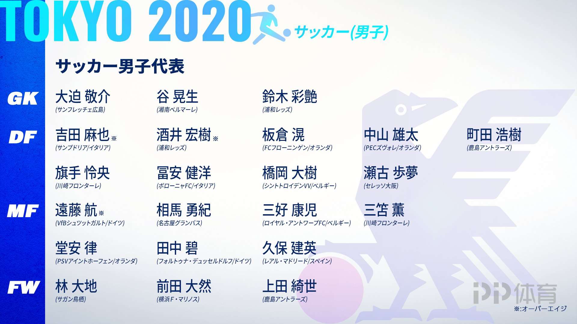 东京奥运会男足赛程公布，热门队伍备战进行的简单介绍