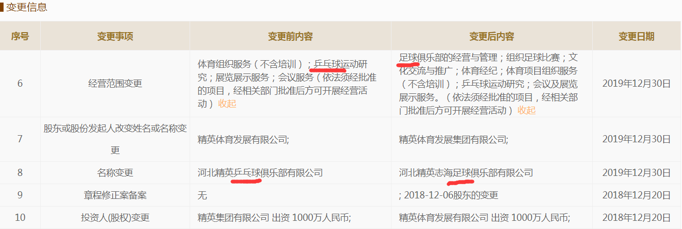 河南嵩山赛区河北精英欲取三分，力保积分冲击上游的简单介绍