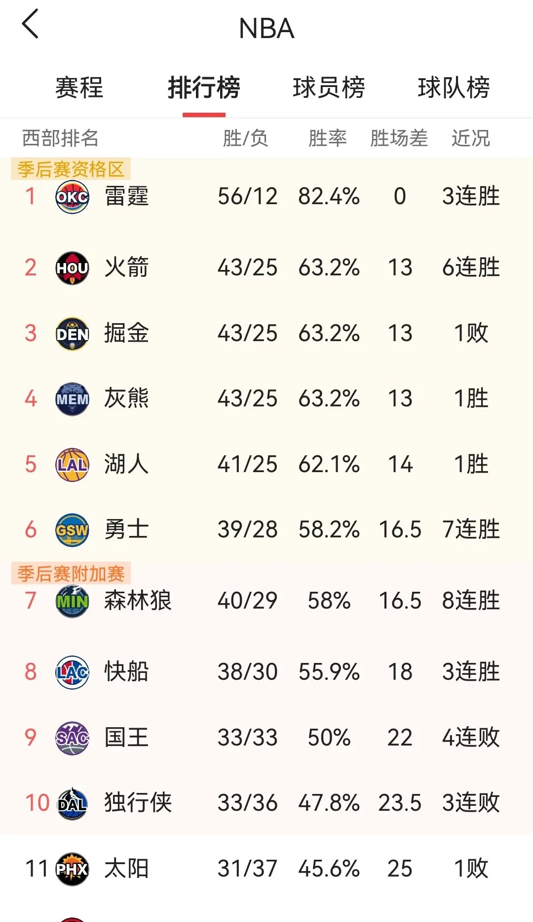西甲焦点战：勇士vs国足，绝杀引发排名变化的简单介绍