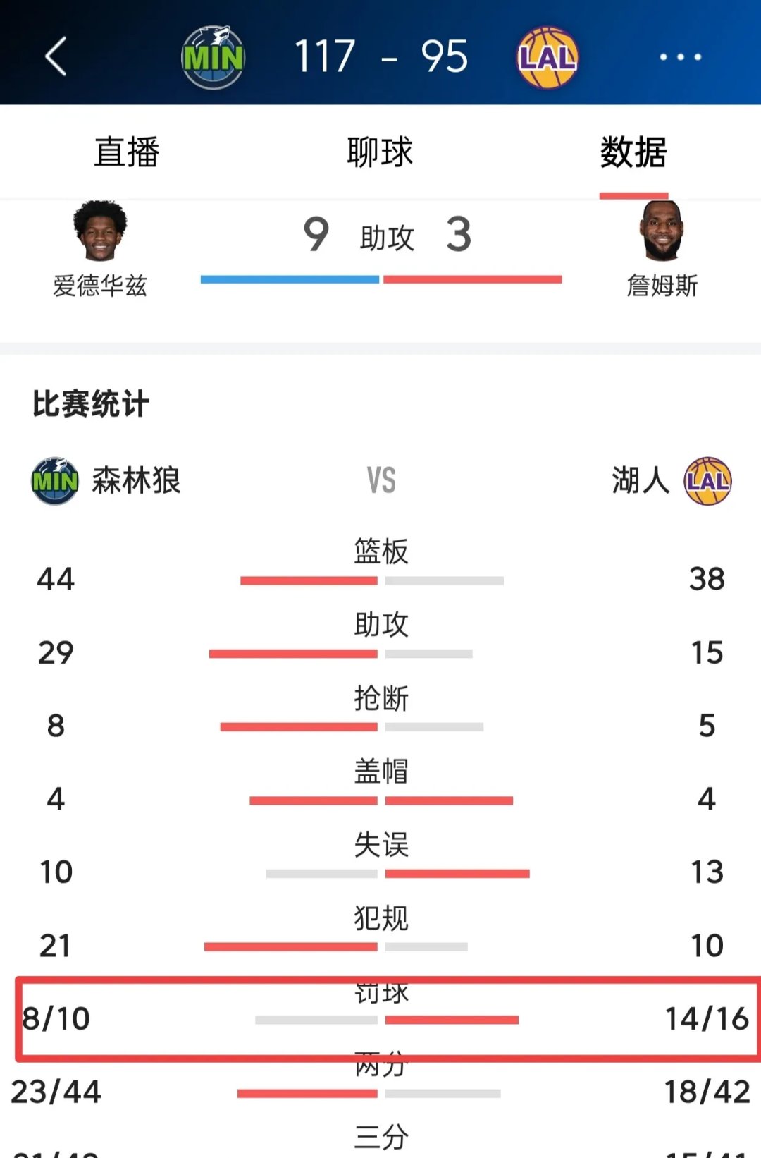 包含湖人惨败国王，近期战绩不理想的词条