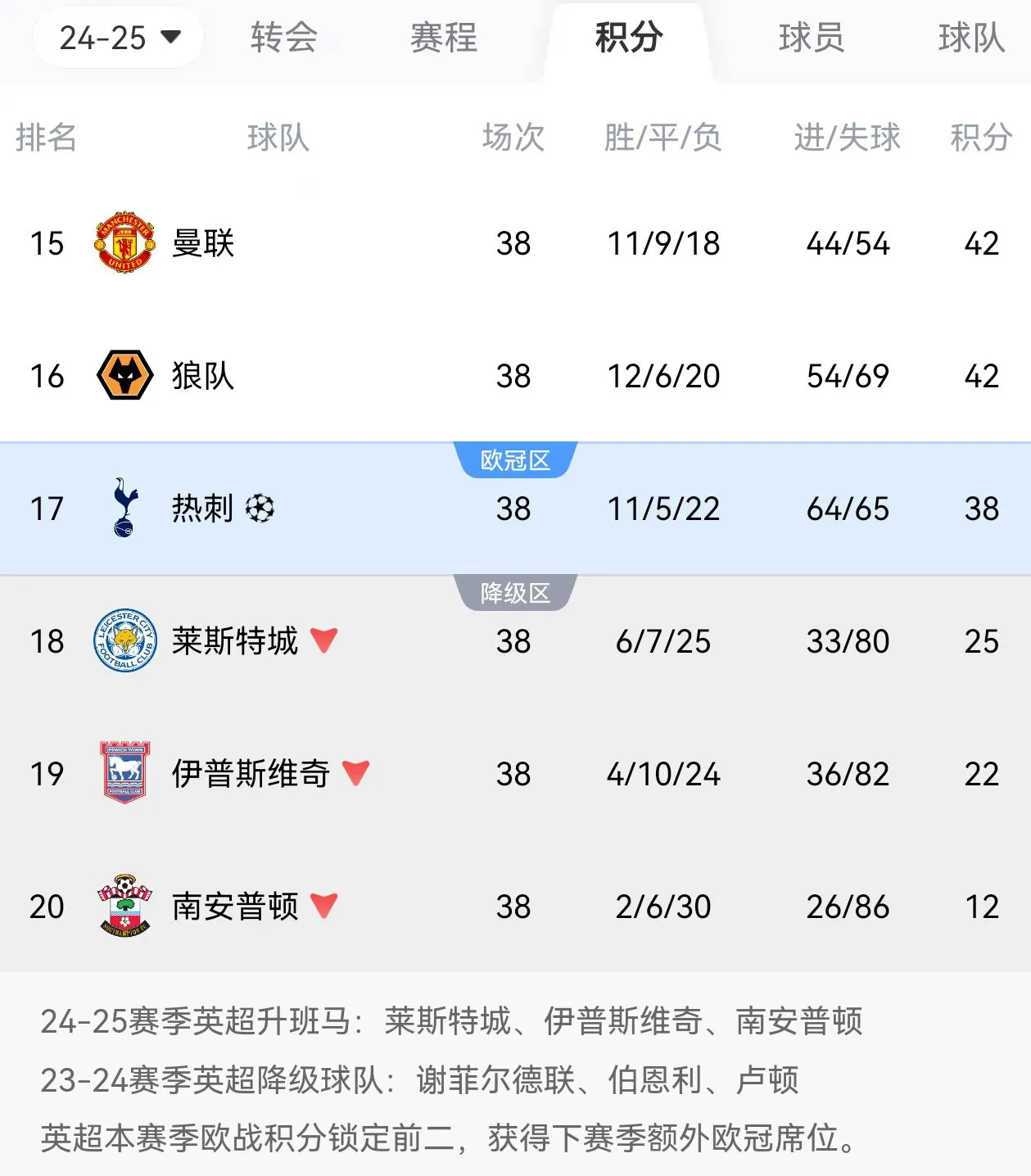 曼联逆转比利时，加维打破历史纪录